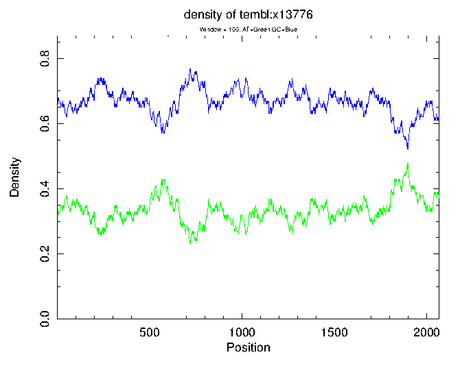 [density results]