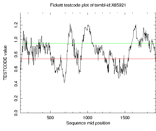 [tcode results]